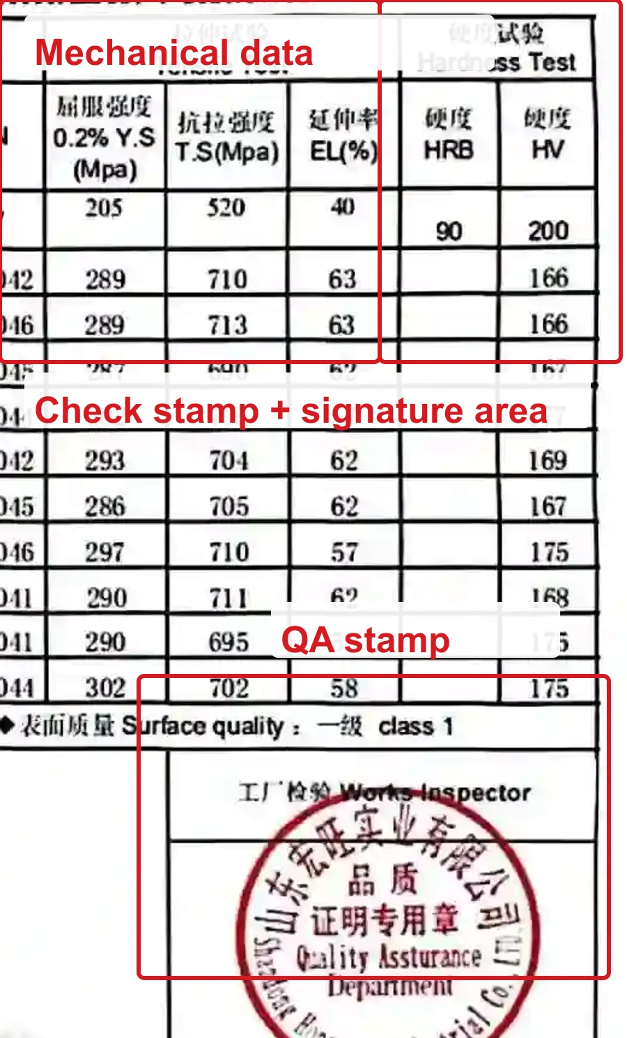 Detailed MTC verification guide: how to check mechanical data and stamps on stainless steel certificate