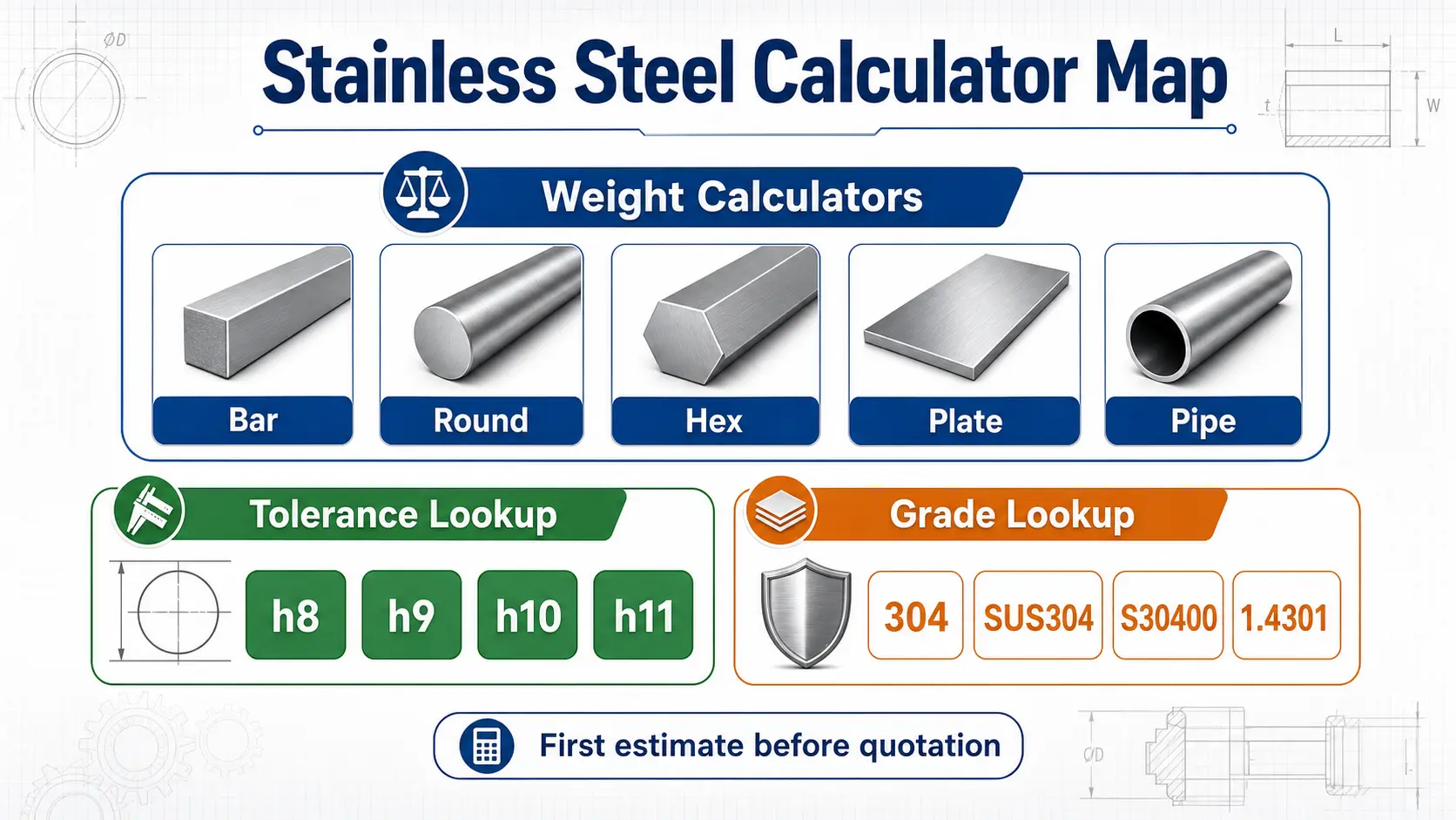 Stainless steel calculator and buyer tool overview